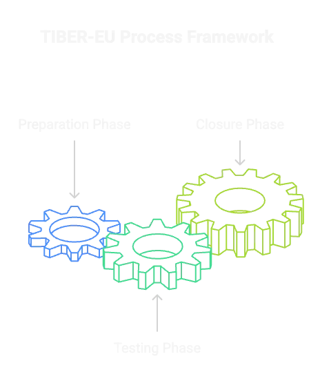 What is TIBER-EU and Why Does It Matter?, TIBER-EU framework