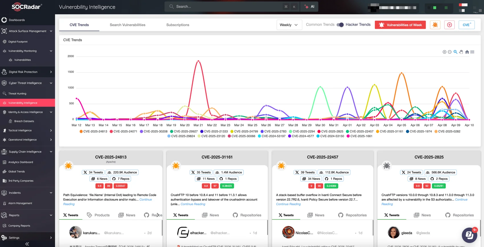 Cyber Threat Intelligence module, Vulnerability Intelligence (SOCRadar XTI platform)