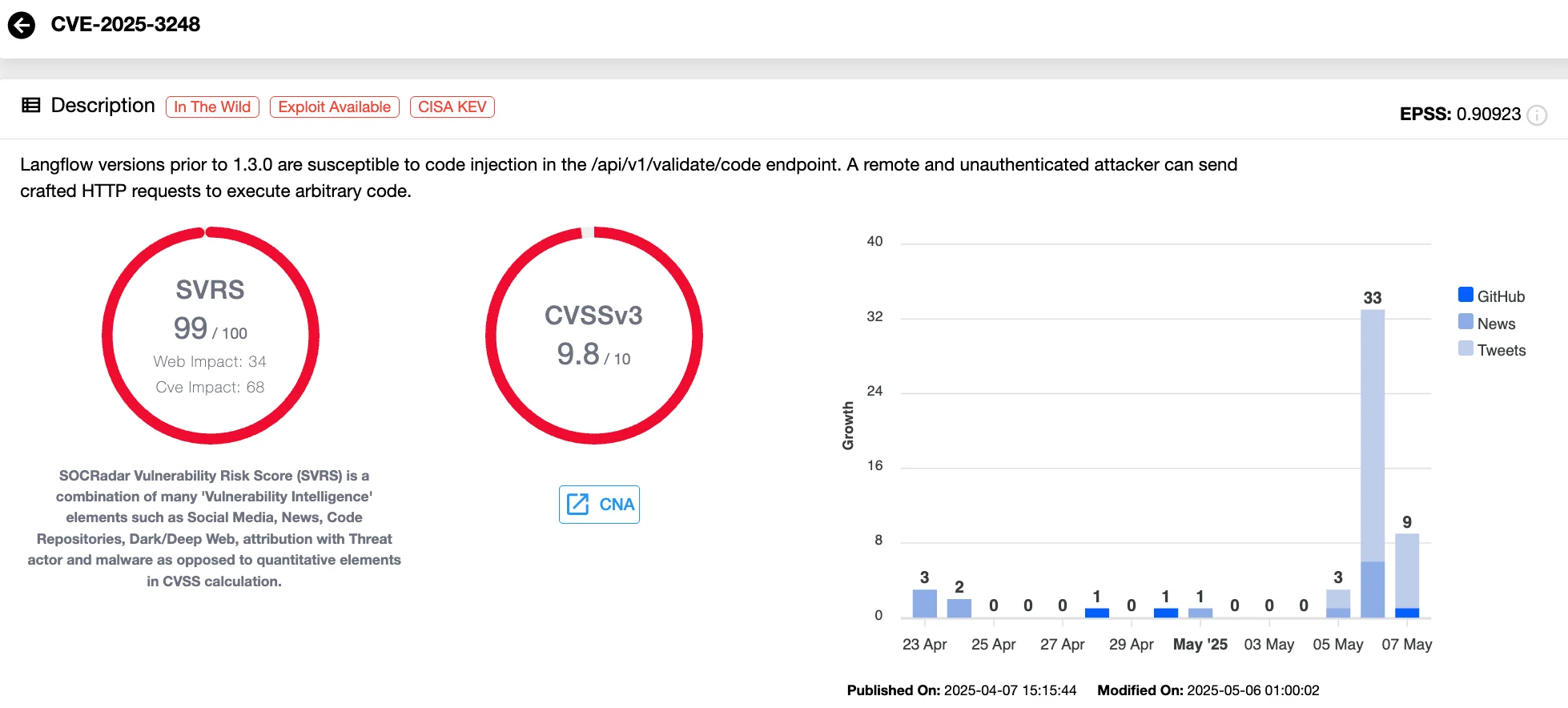 Vulnerability card of CVE-2025-3248 (SOCRadar Vulnerability Intelligence)