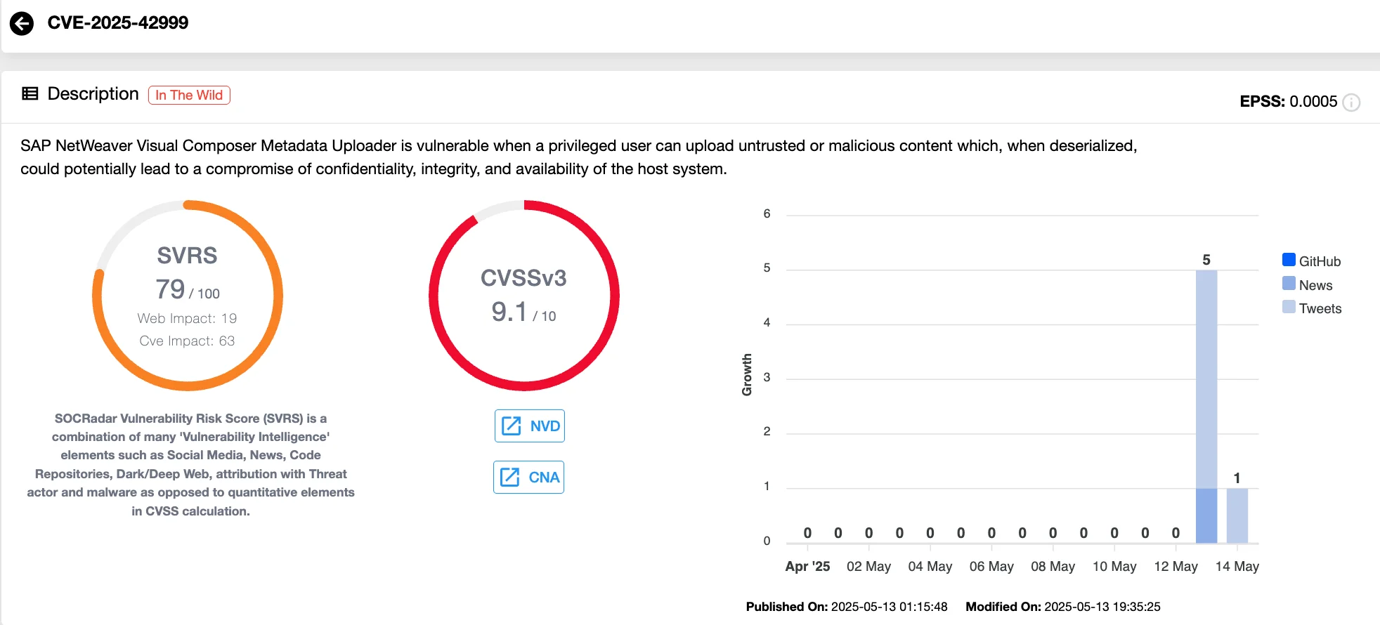 Vulnerability card of CVE-2025-42999 (SOCRadar Vulnerability Intelligence)