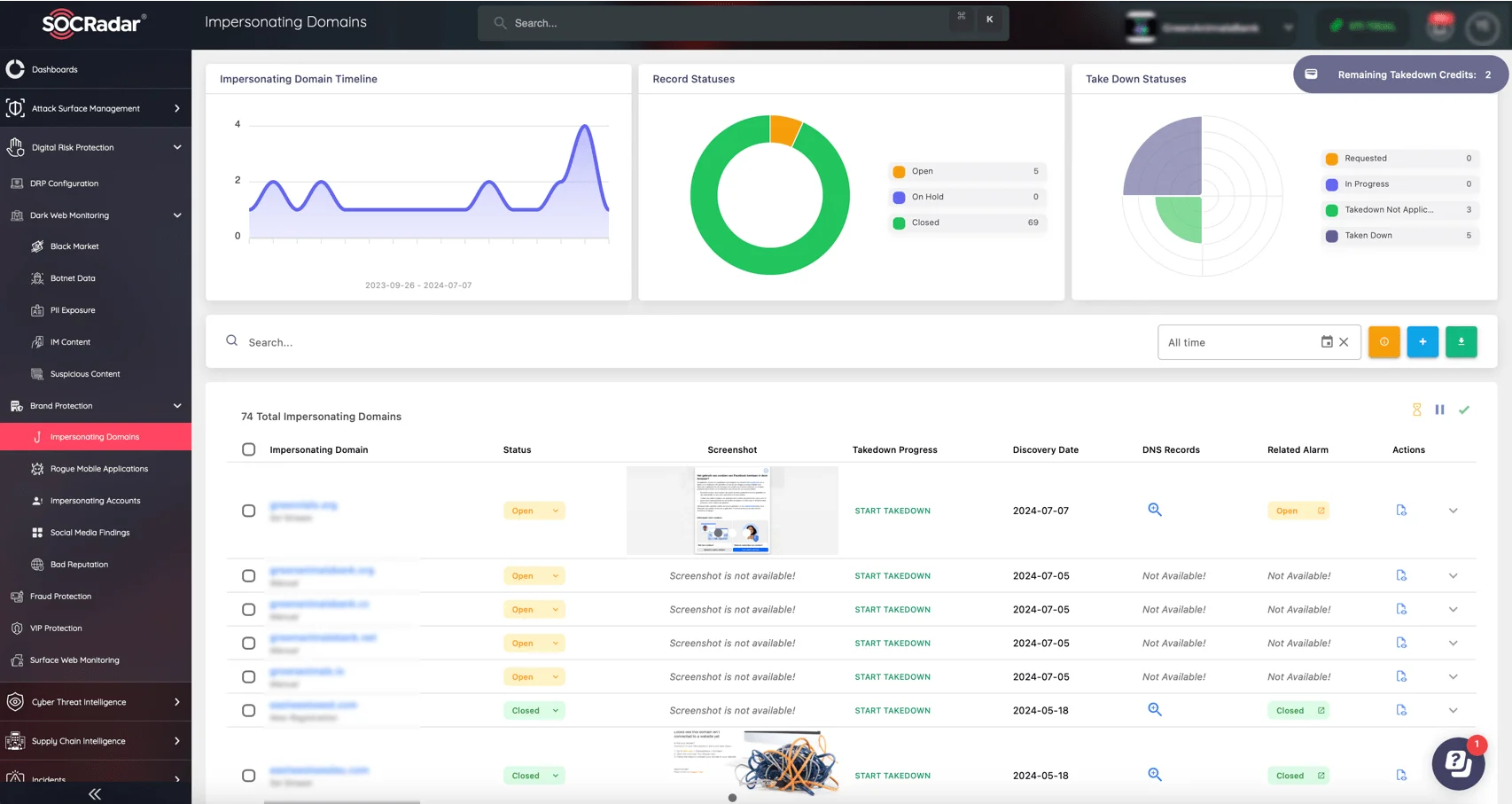 SOCRadar’s Brand Protection, Impersonating Domains page