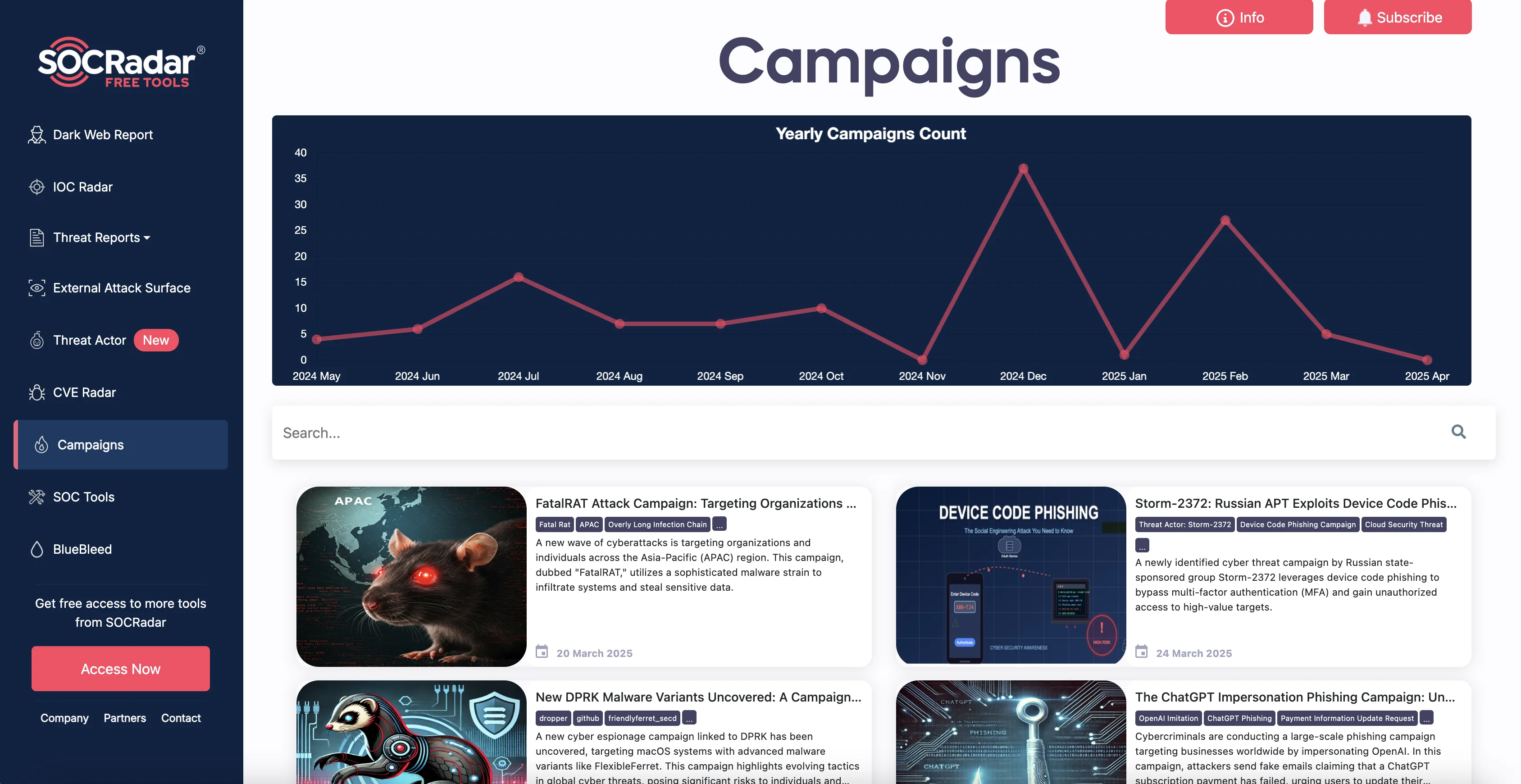SOCRadar Labs, Campaigns page