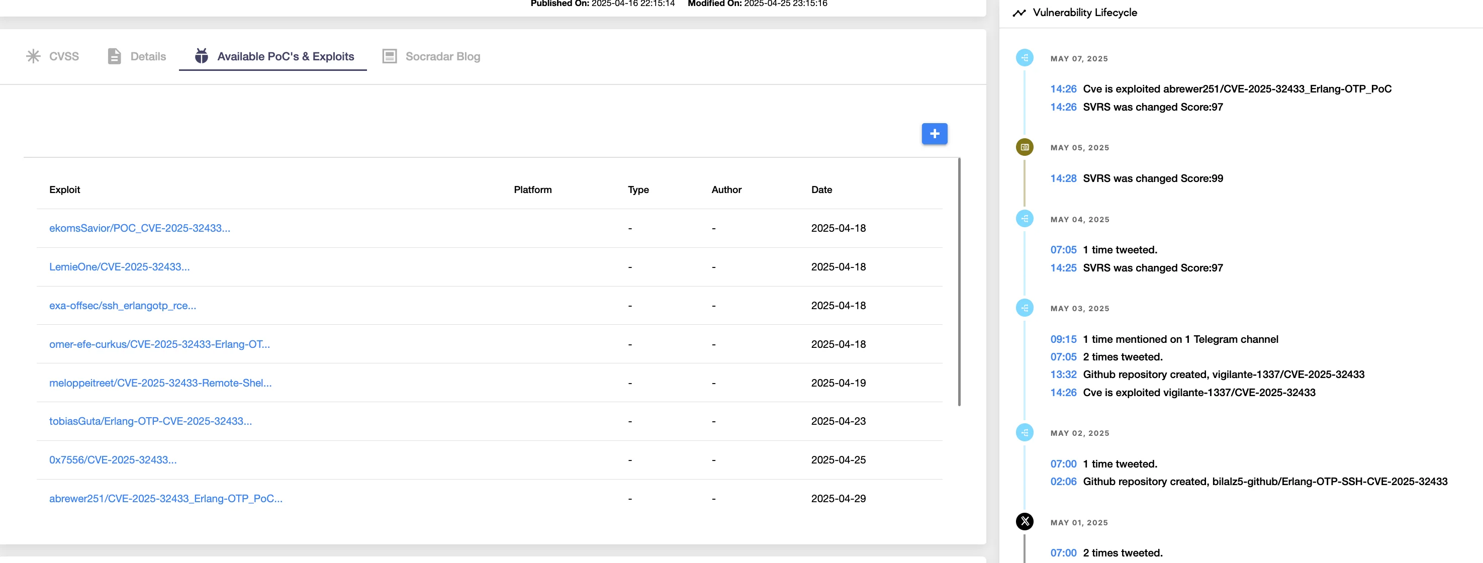 PoC exploits are available for the CVE-2025-32433 vulnerability (SOCRadar Vulnerability Intelligence)