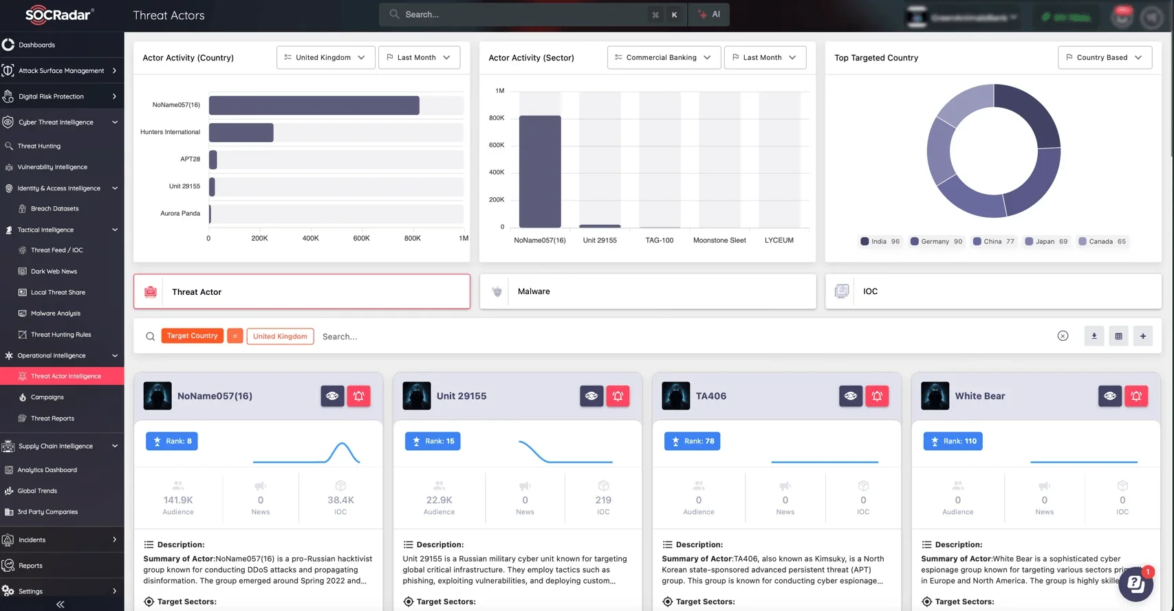 SOCRadar’s Threat Actor Intelligence is accessible via the CTI module