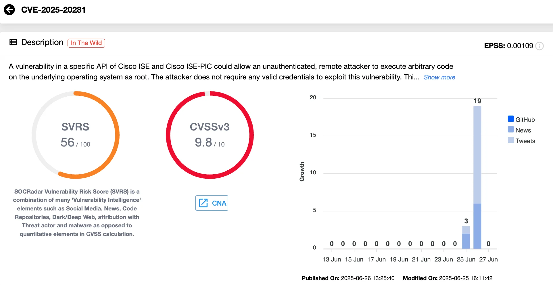 Details of CVE-2025-20281 (SOCRadar Vulnerability Intelligence)