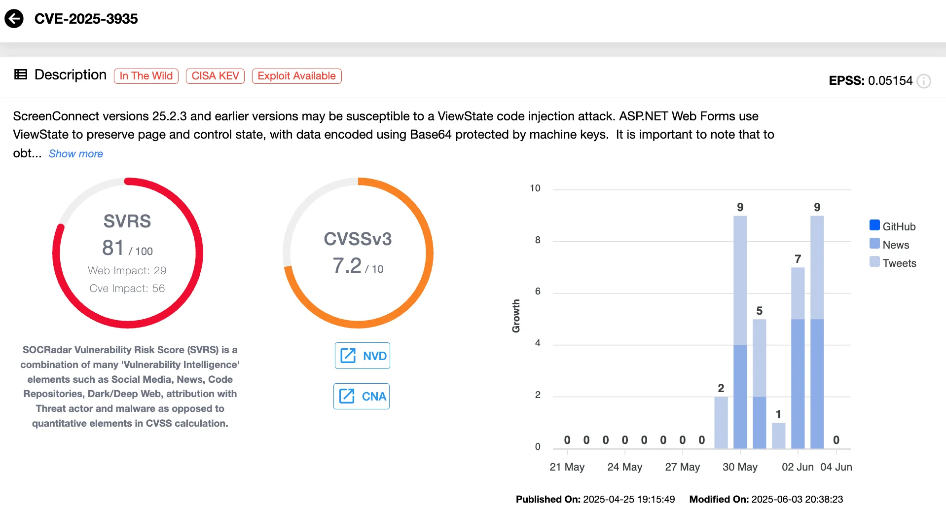 Vulnerability card of CVE-2025-3935 (SOCRadar Vulnerability Intelligence) 