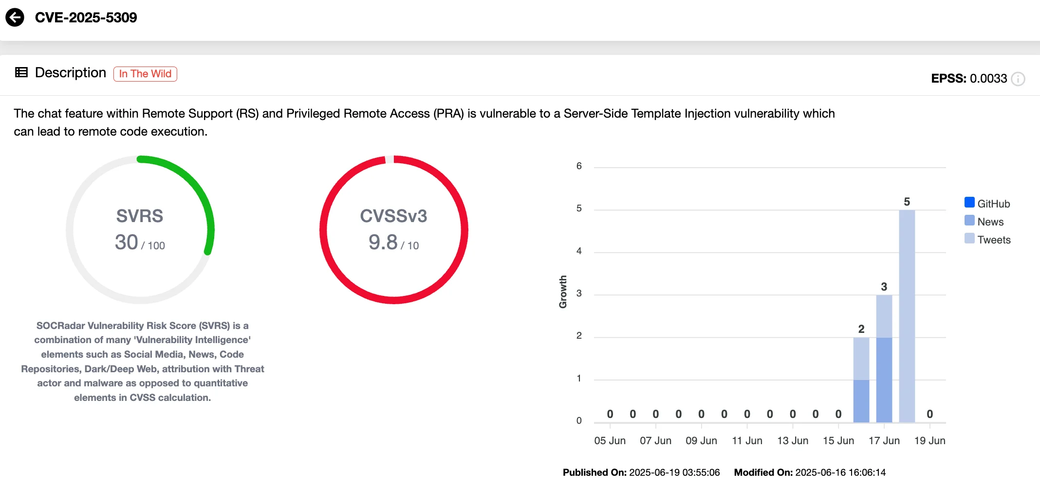 CVE-2025-5309 (SOCRadar Vulnerability Intelligence)