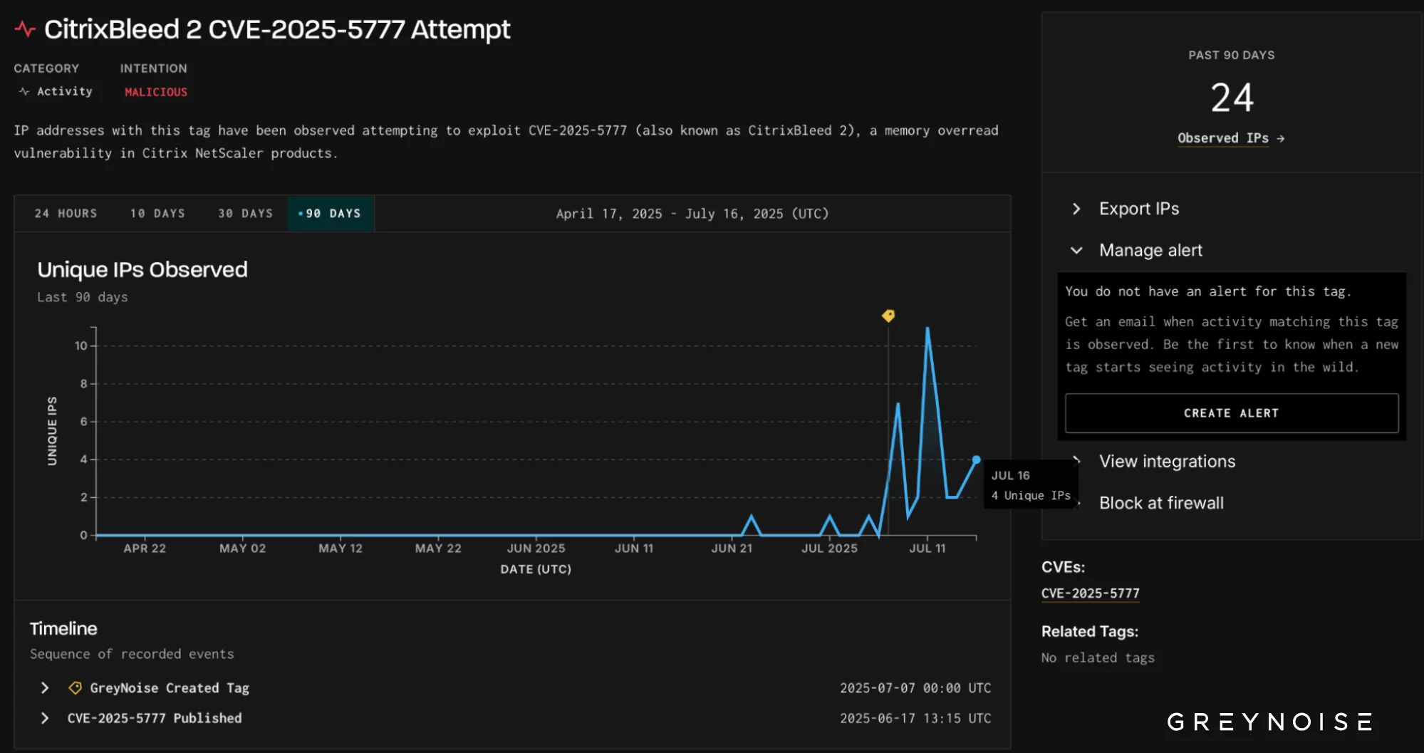 Early exploitation attempts targeting CVE-2025-5777 (GreyNoise)