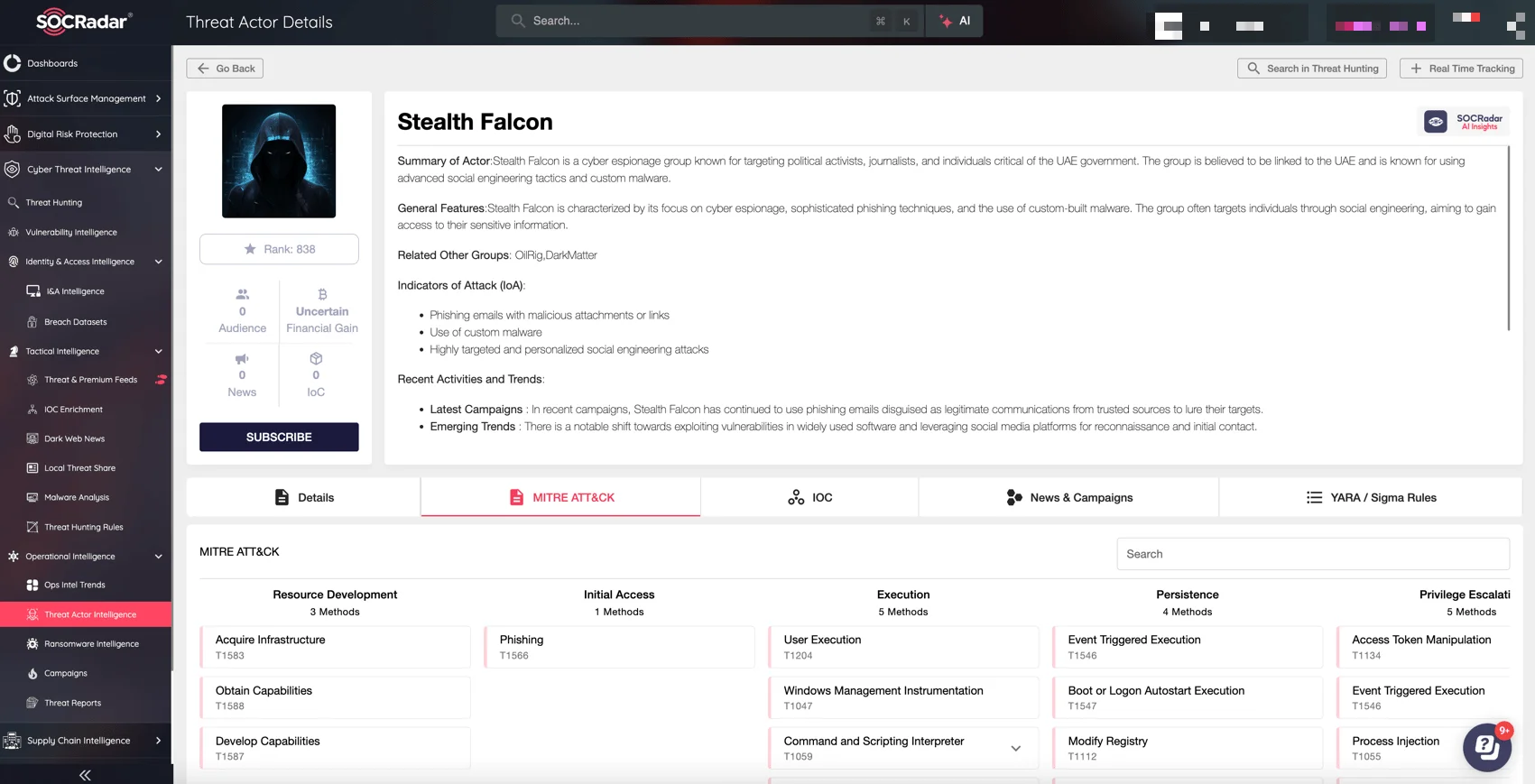 Stealth Falcon (SOCRadar Threat Actor Intelligence)