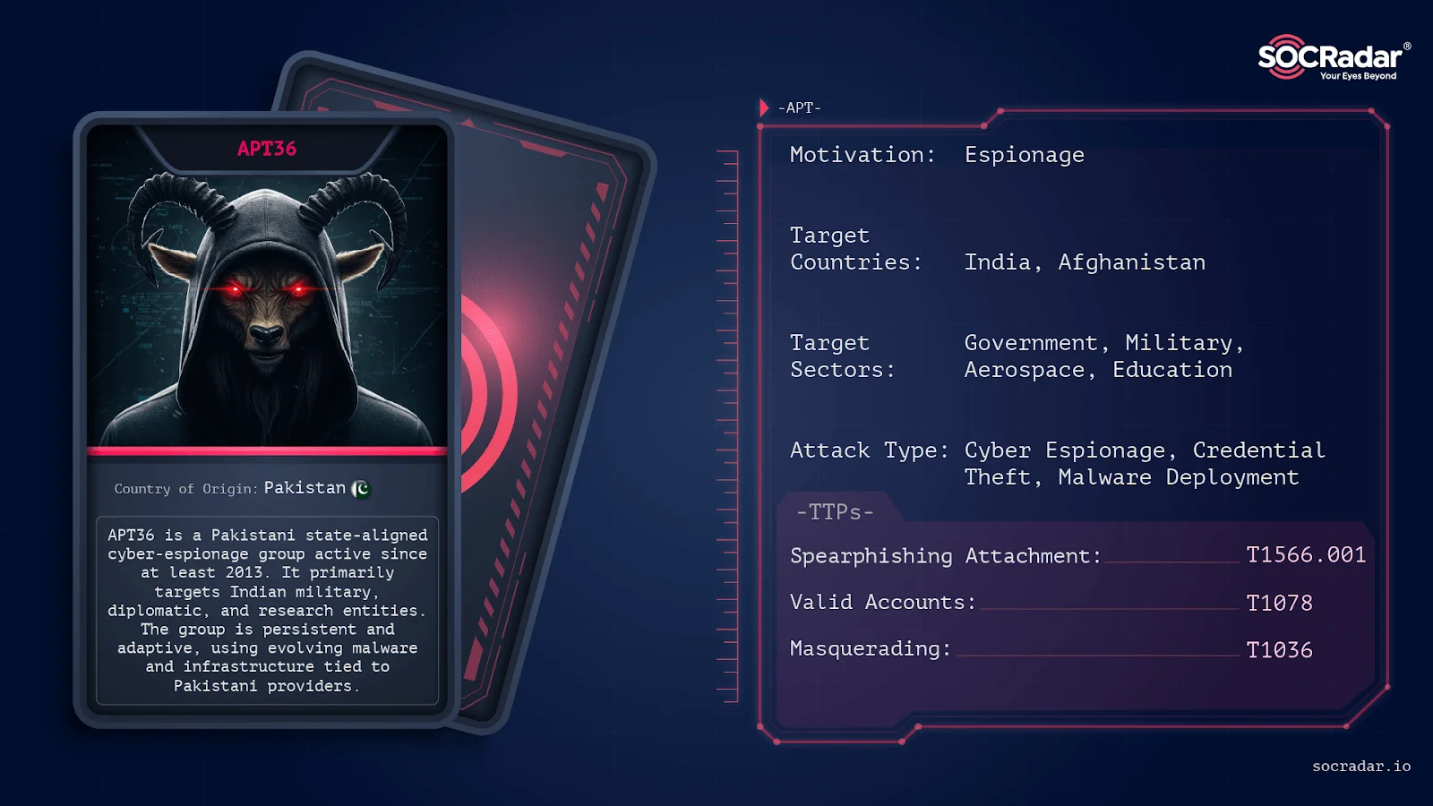 Threat actor card for APT36