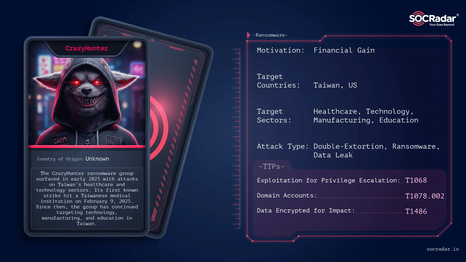 Threat actor card for CrazyHunter Ransomware