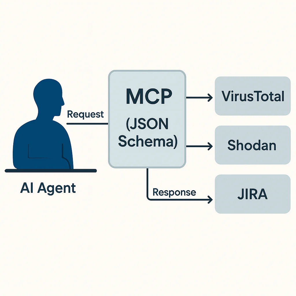 mcp ai agent