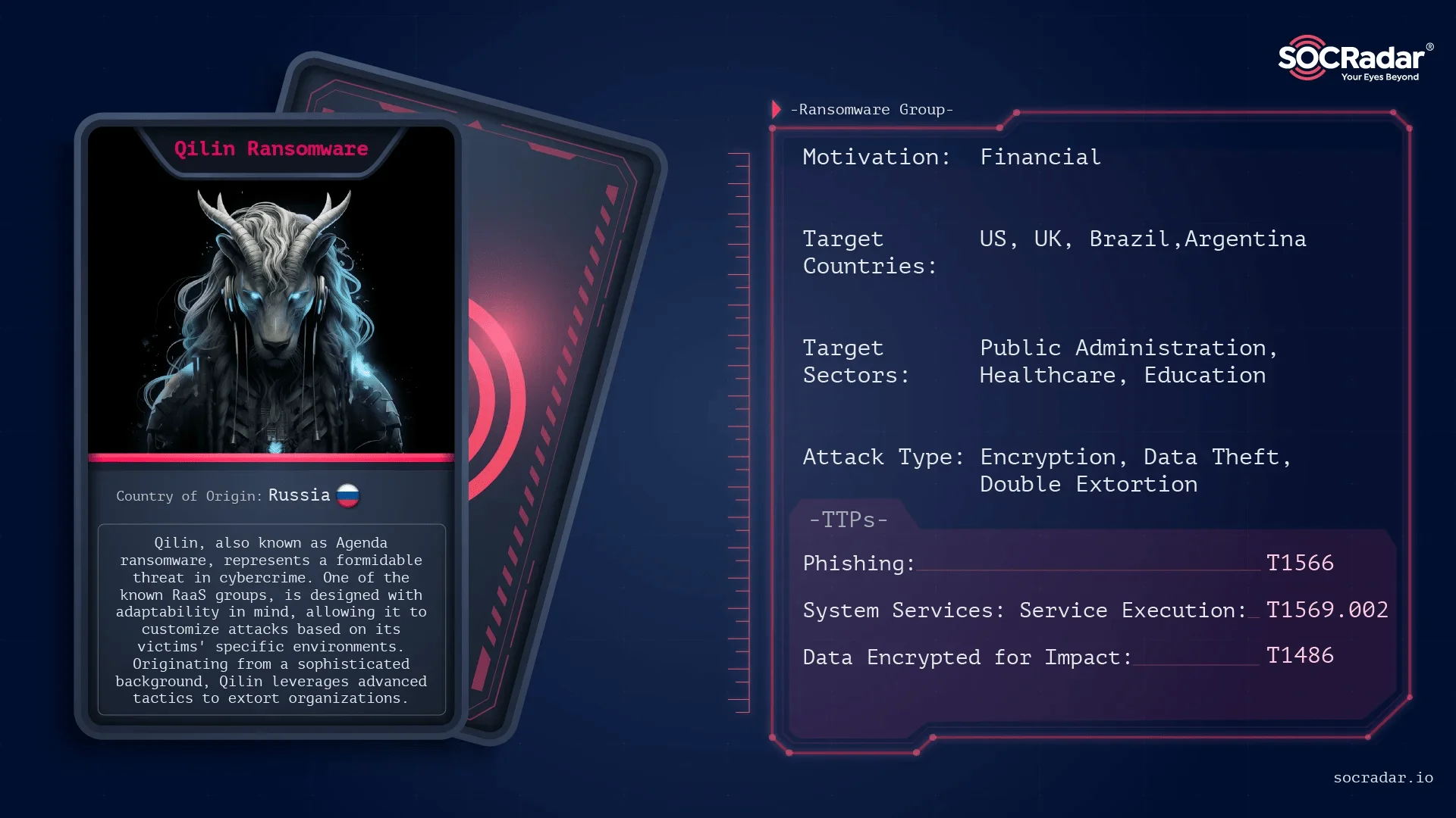 Dark Web Profile: Qilin Ransomware