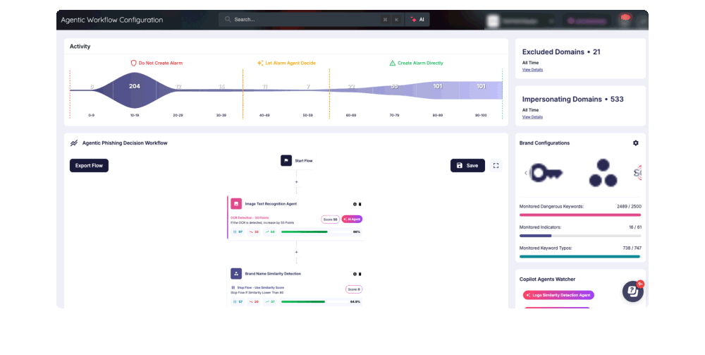 Agentic Threat Intelligence working