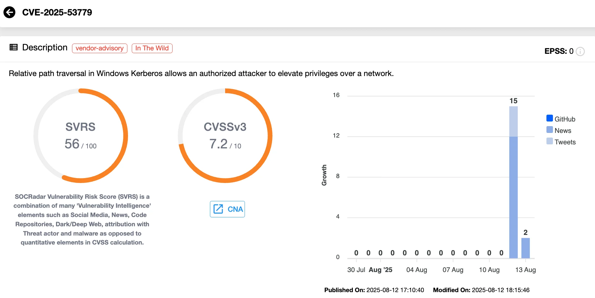 CVE-2025-53779 (SOCRadar Vulnerability Intelligence)