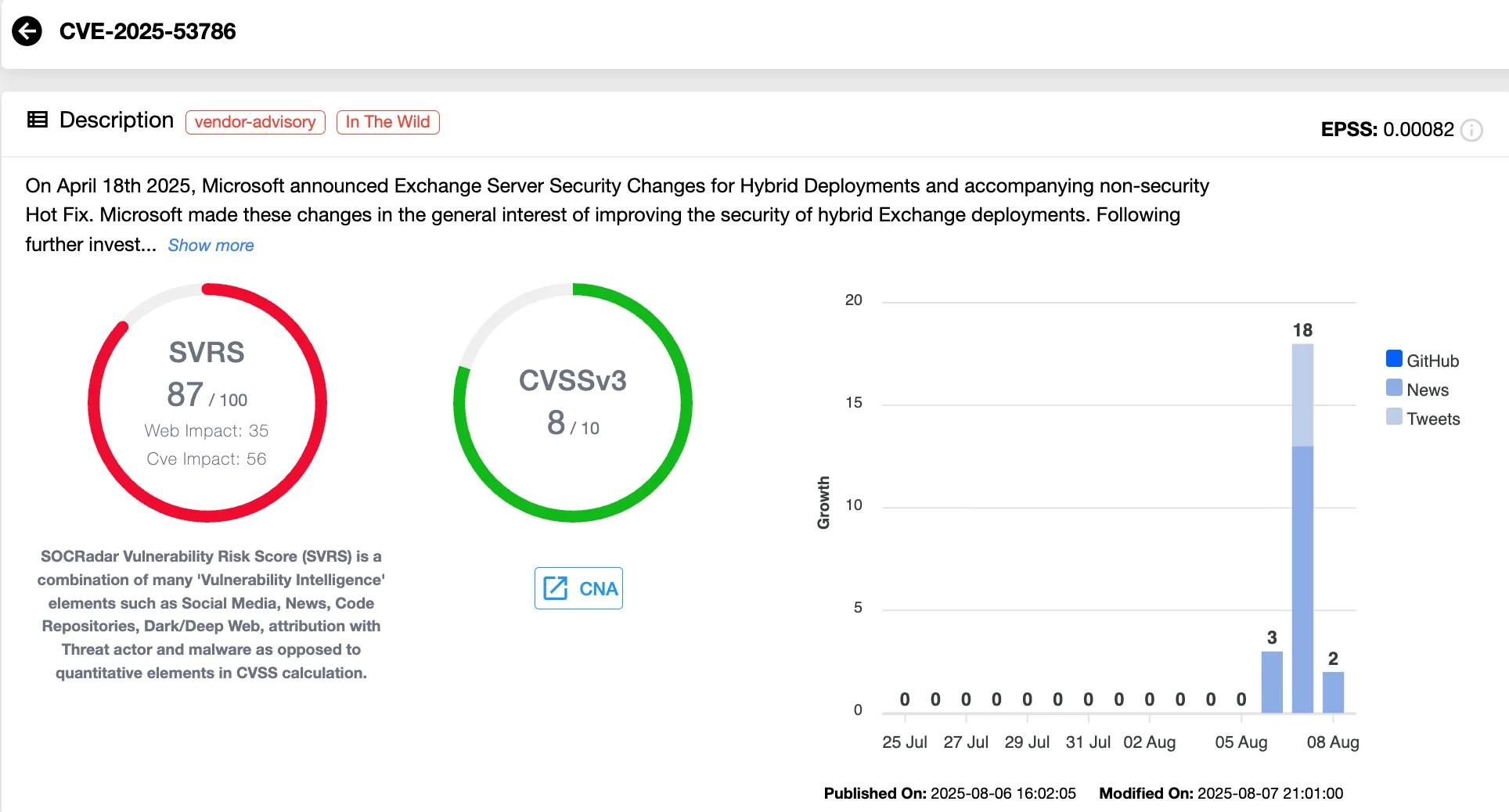 CVE-2025-53786 (SOCRadar Vulnerability Intelligence)