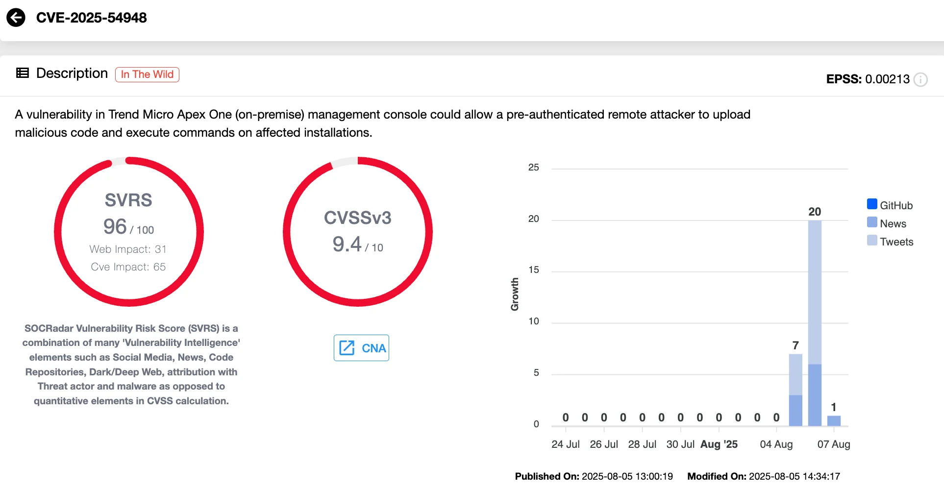 CVE-2025-54948 (SOCRadar Vulnerability Intelligence) 