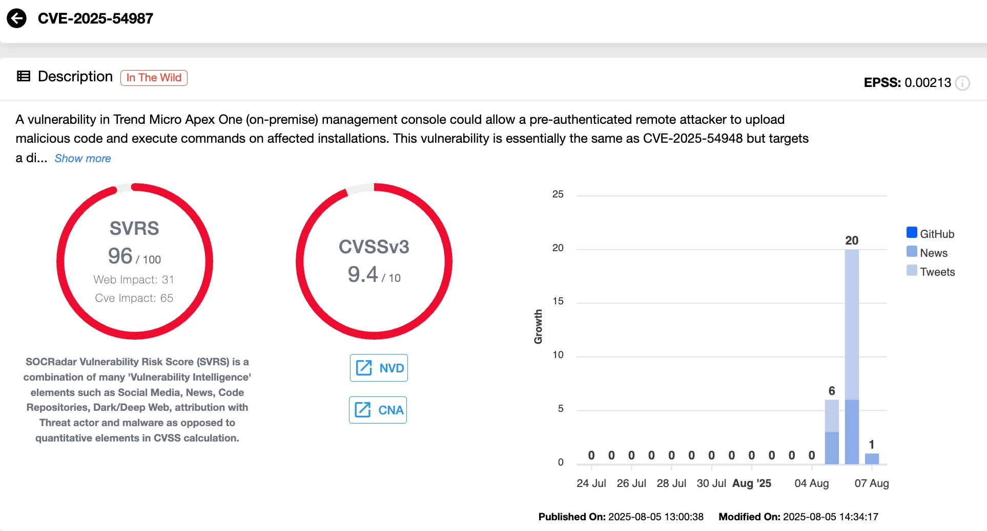 CVE-2025-54987 (SOCRadar Vulnerability Intelligence)