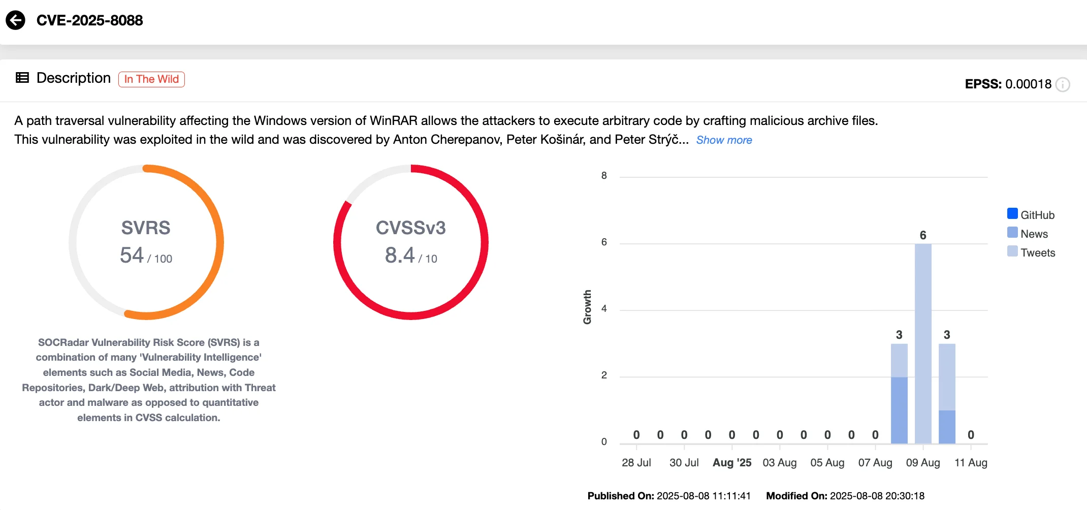 CVE-2025-8088 (SOCRadar Vulnerability Intelligence)