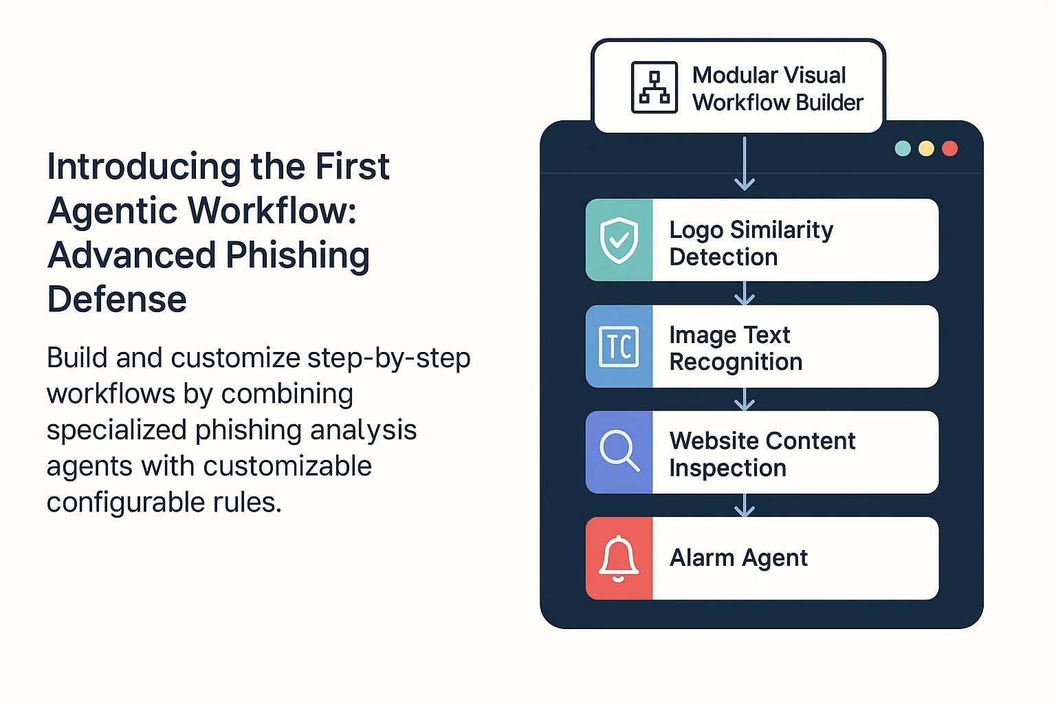Introducing the First Agentic Workflow: Advanced Phishing Defense