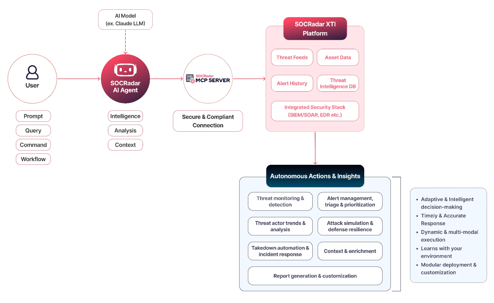 The Technology Behind ATI: MCP Server Integration