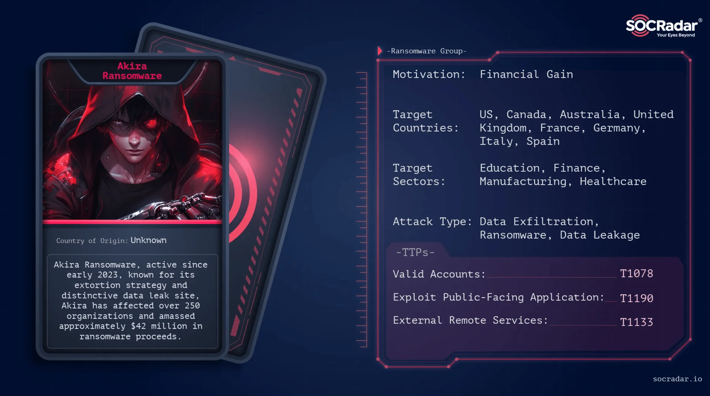 Threat actor card for Akira Ransomware
