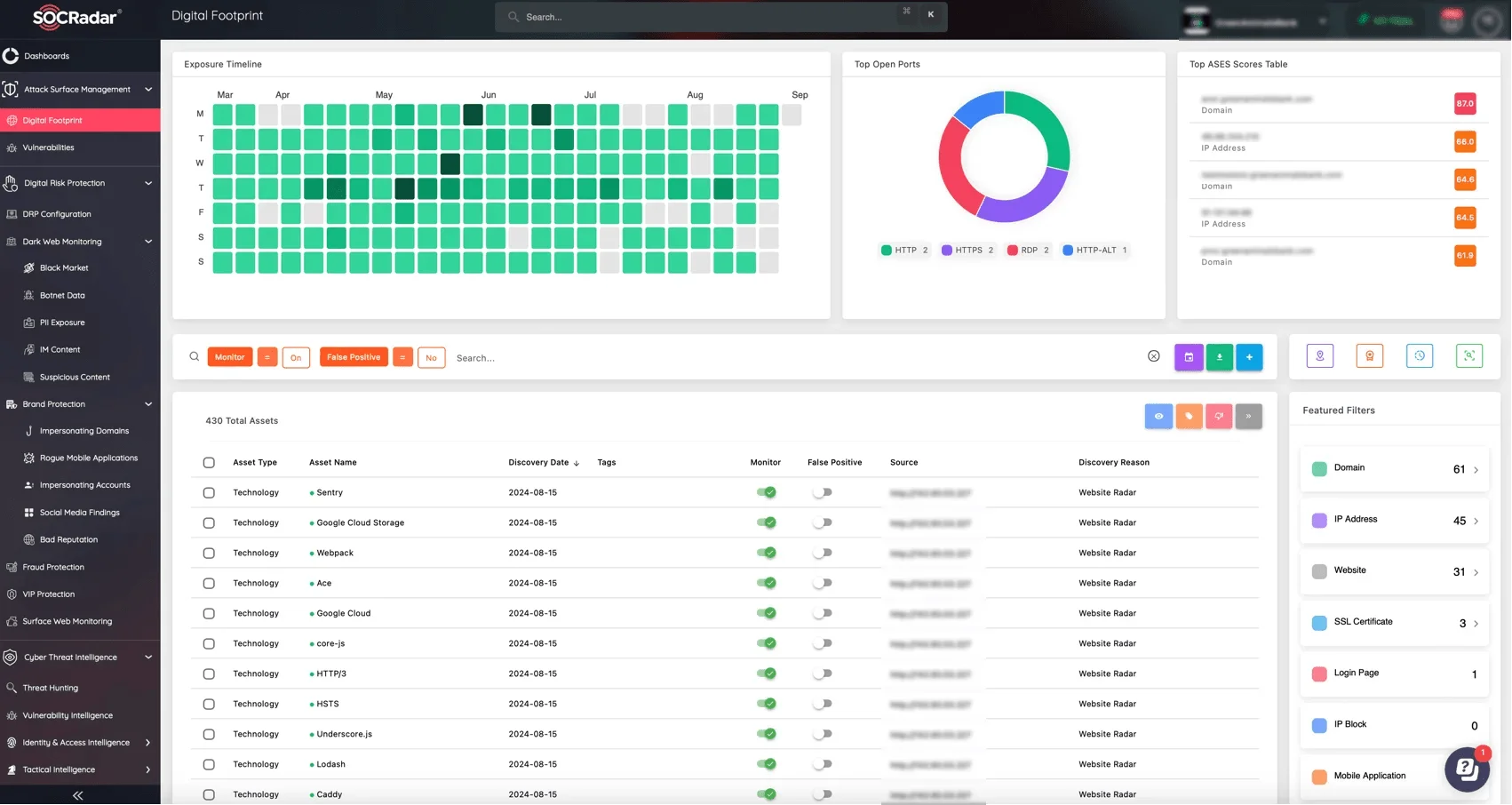 SOCRadar’s ASM module – Digital Footprint Monitoring