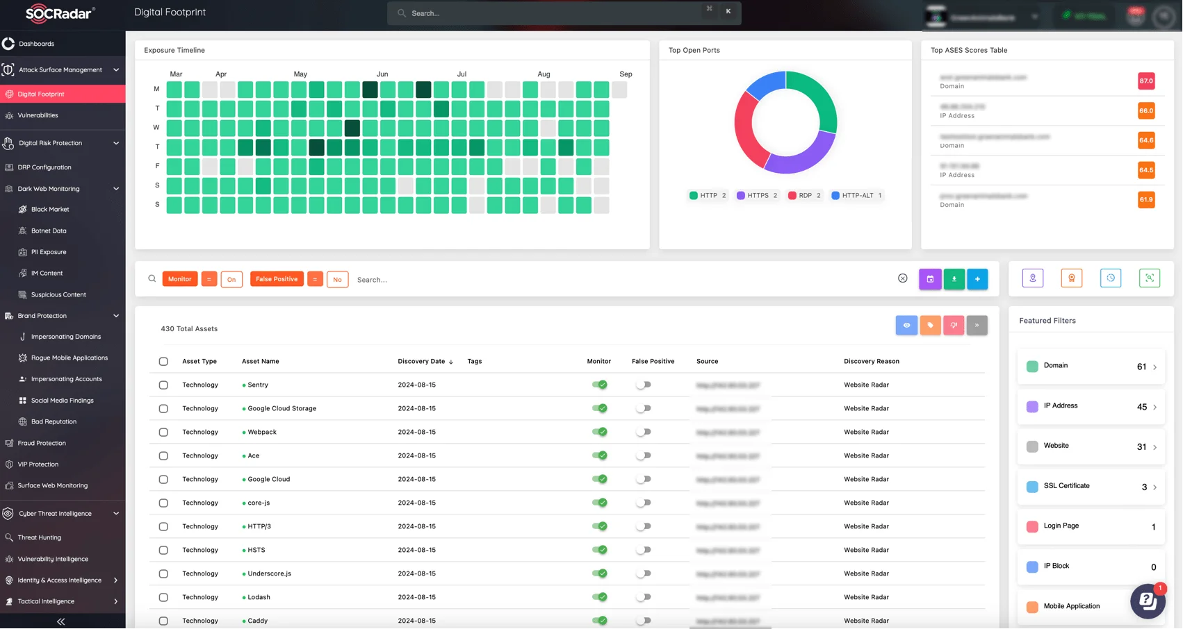 SOCRadar’s ASM module – Digital Footprint Monitoring