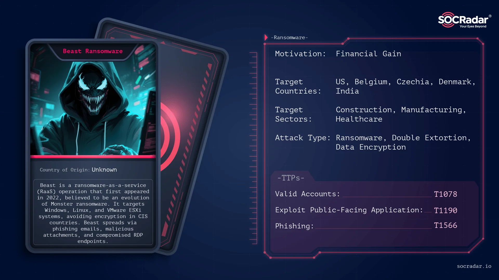 Threat actor card for Beast Ransomware