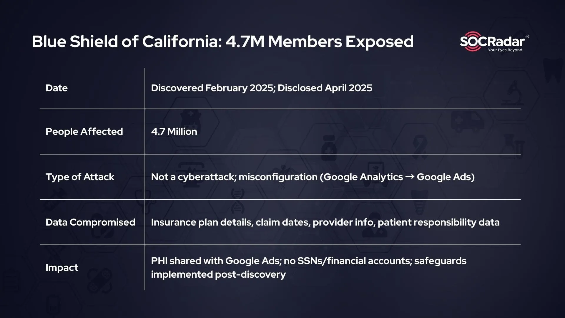 Key details: BlueShield of California data breach