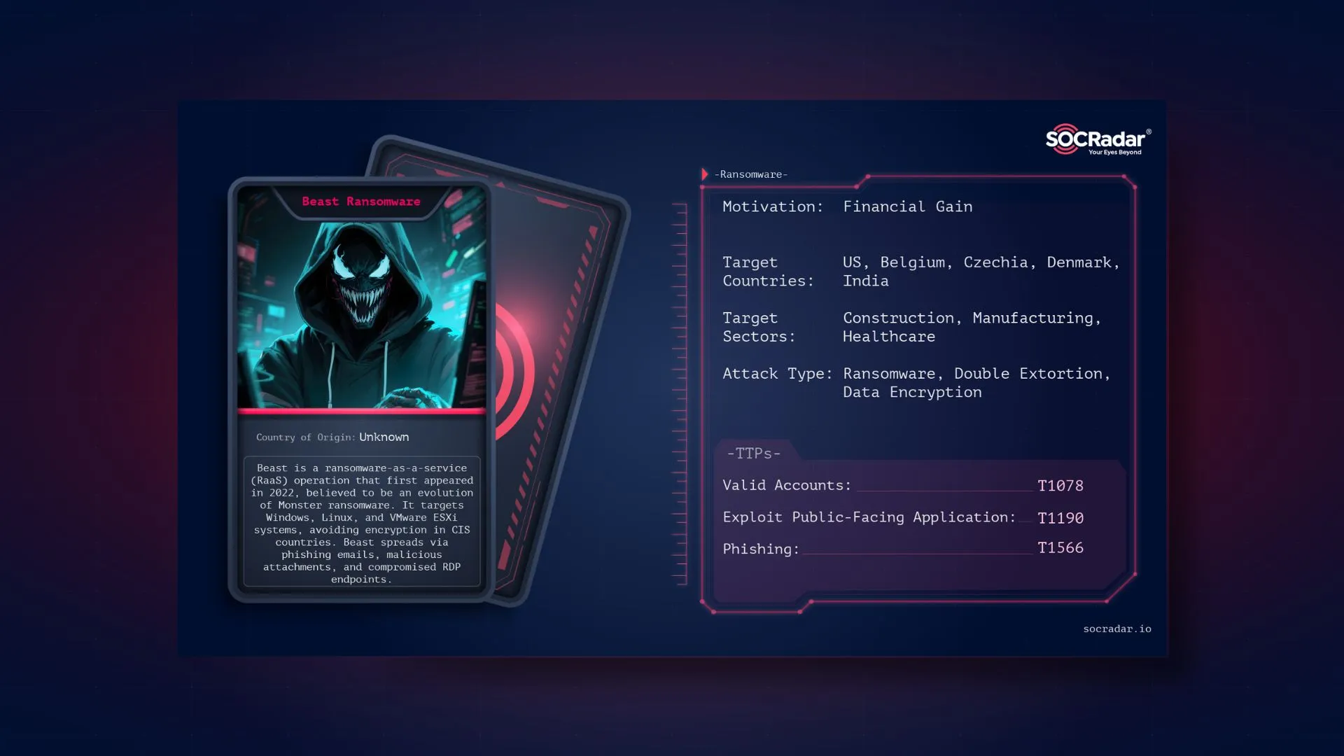 SOCRadar® Cyber Intelligence Inc. | Dark Web Profile: Beast Ransomware