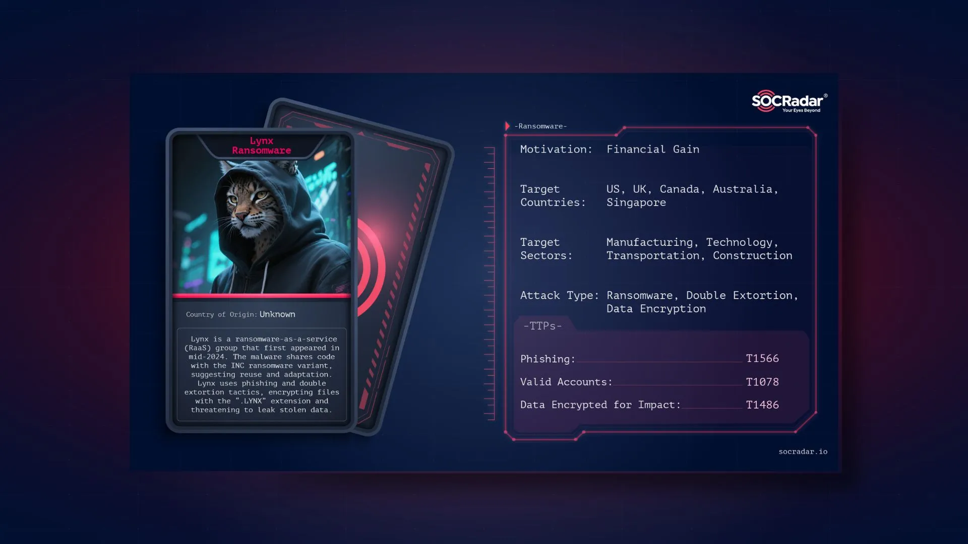 SOCRadar® Cyber Intelligence Inc. | Dark Web Profile: Lynx Ransomware
