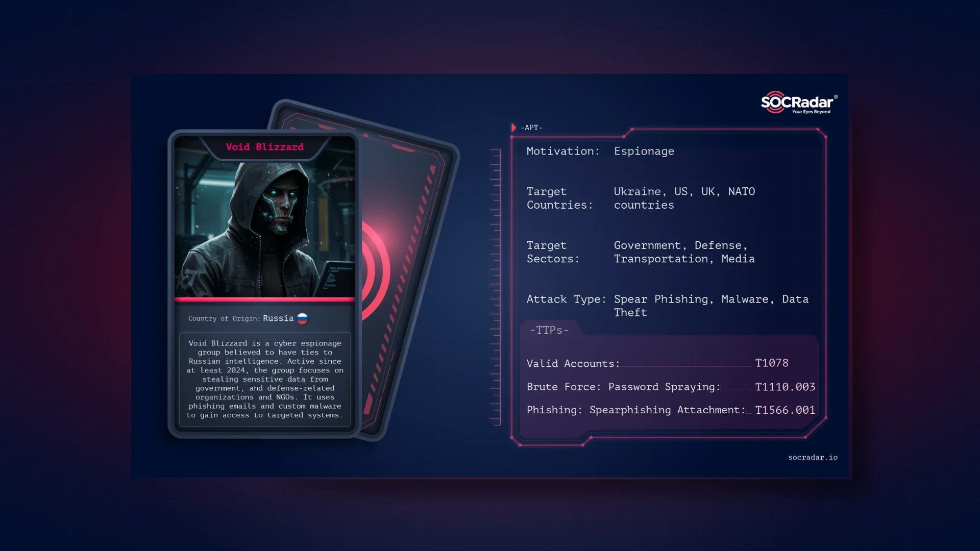 SOCRadar® Cyber Intelligence Inc. | Dark Web Profile: Void Blizzard