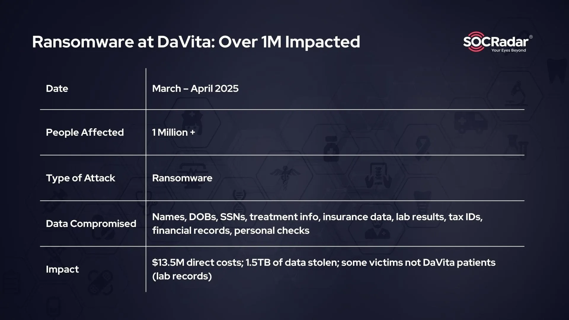 Key details: DaVita breach