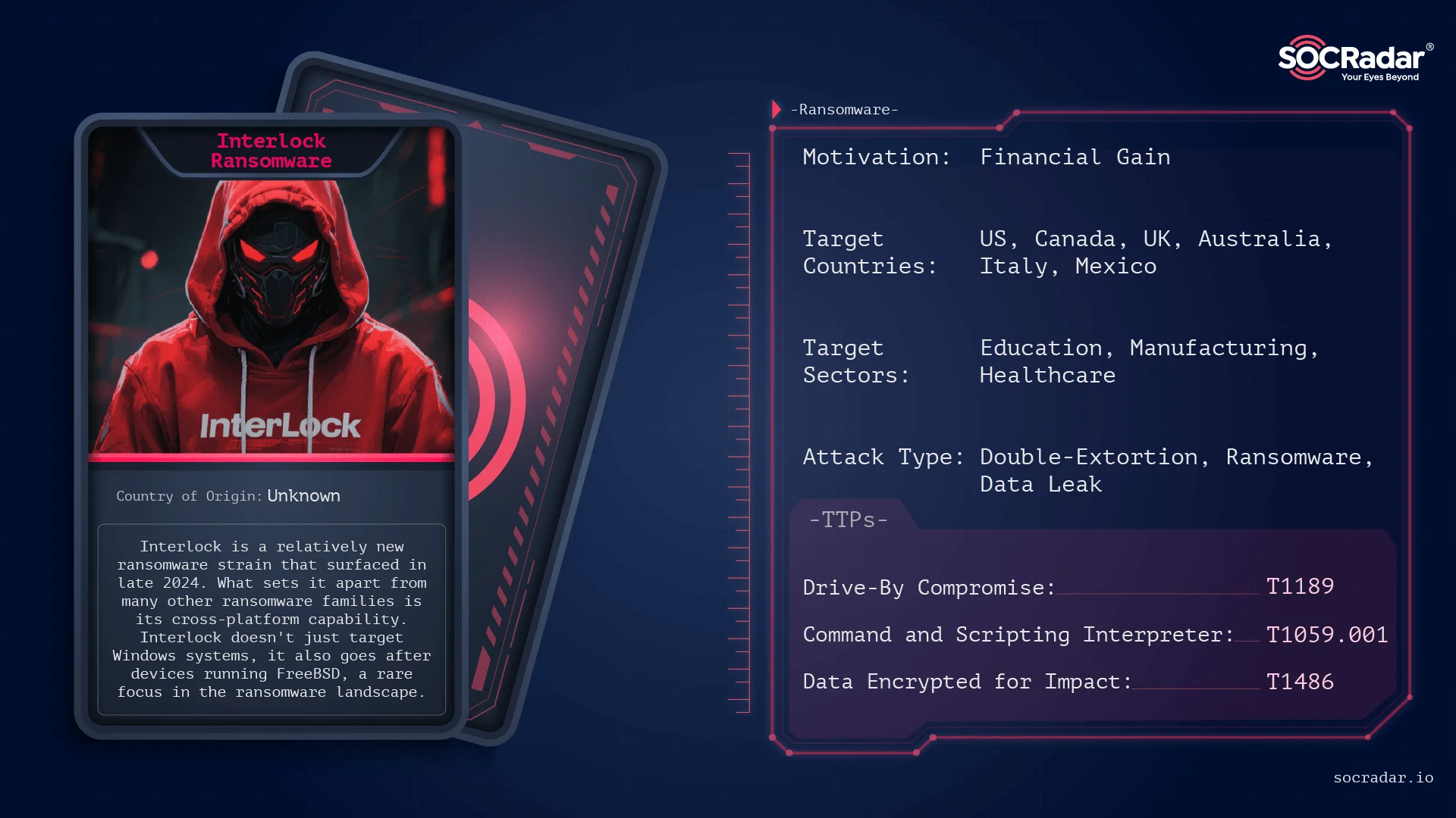 Threat actor card for Interlock Ransomware