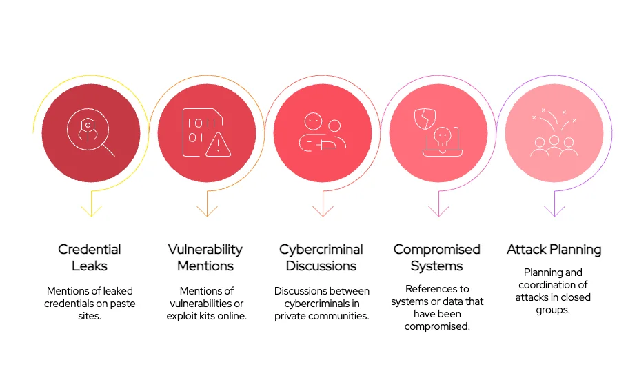 What type of intelligence can you find on the deep web?