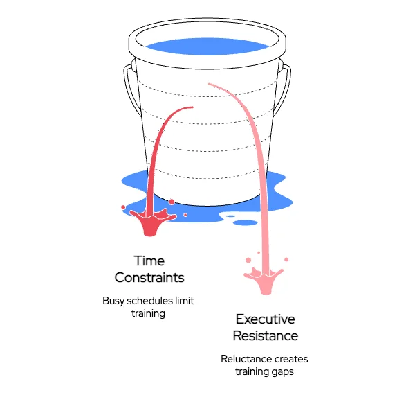 Detection and Response Gaps