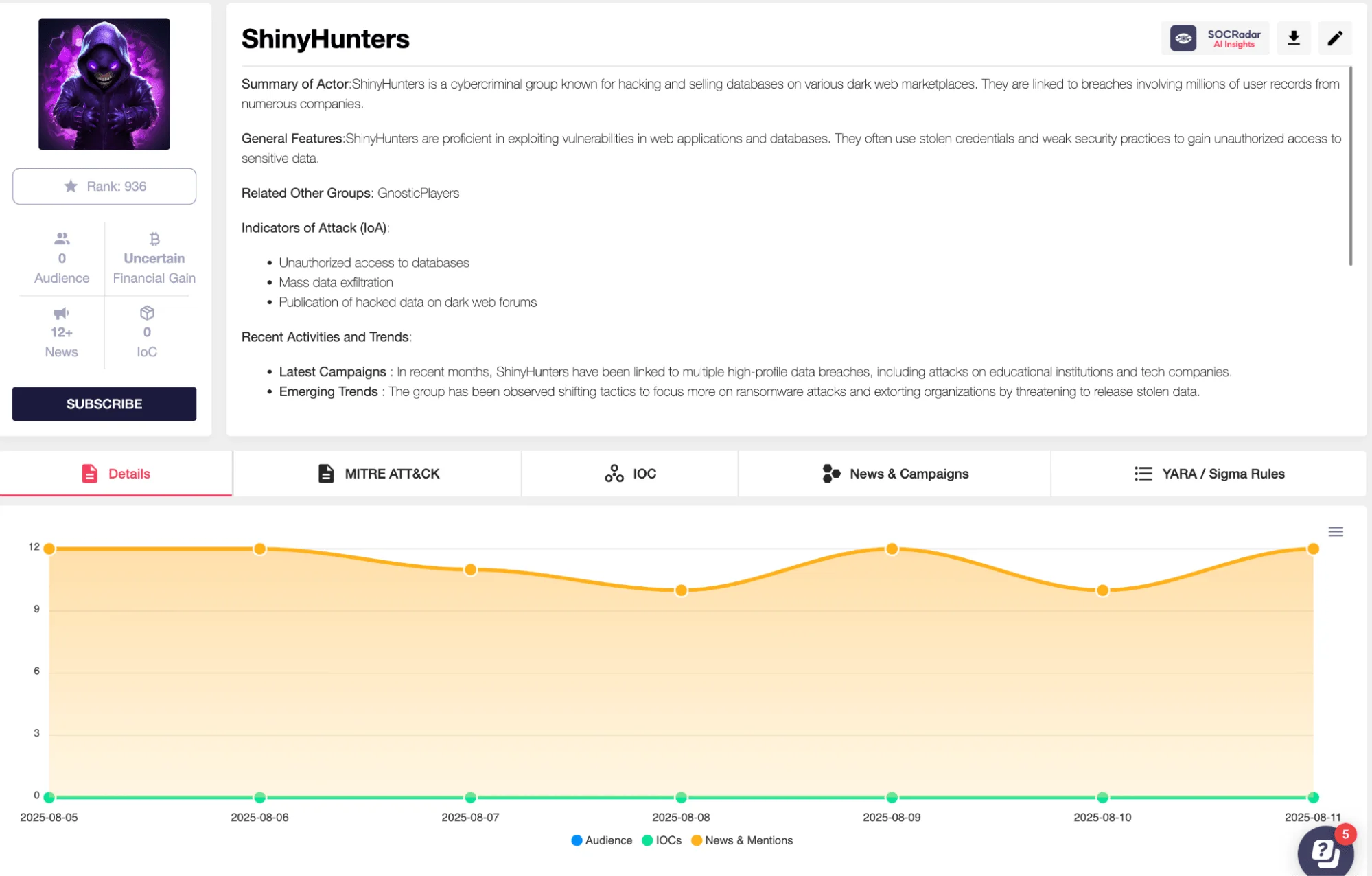 SOCRadar’s Threat Actor Intelligence