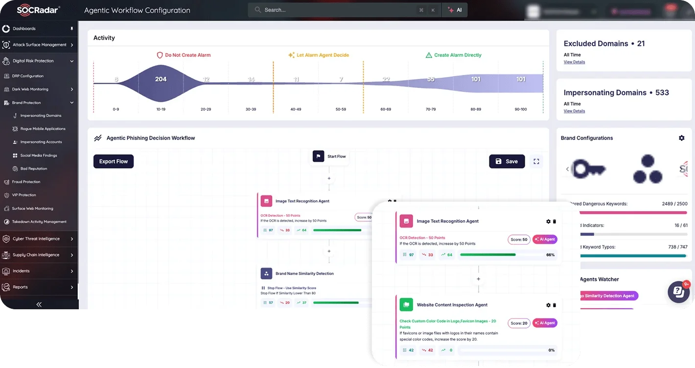 socradar-agentic-workflow-config