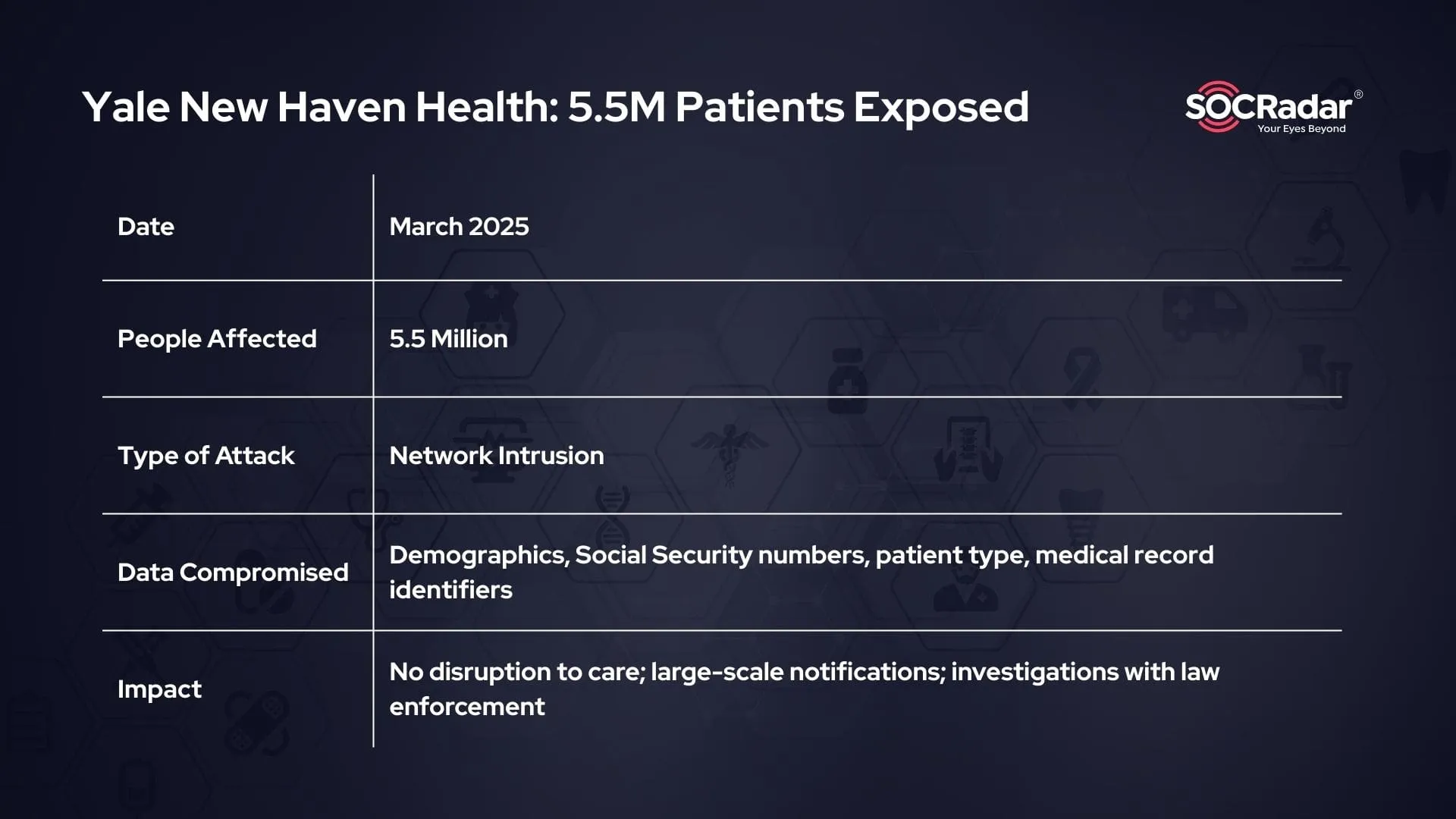 Key details: Yale New Haven Health breach