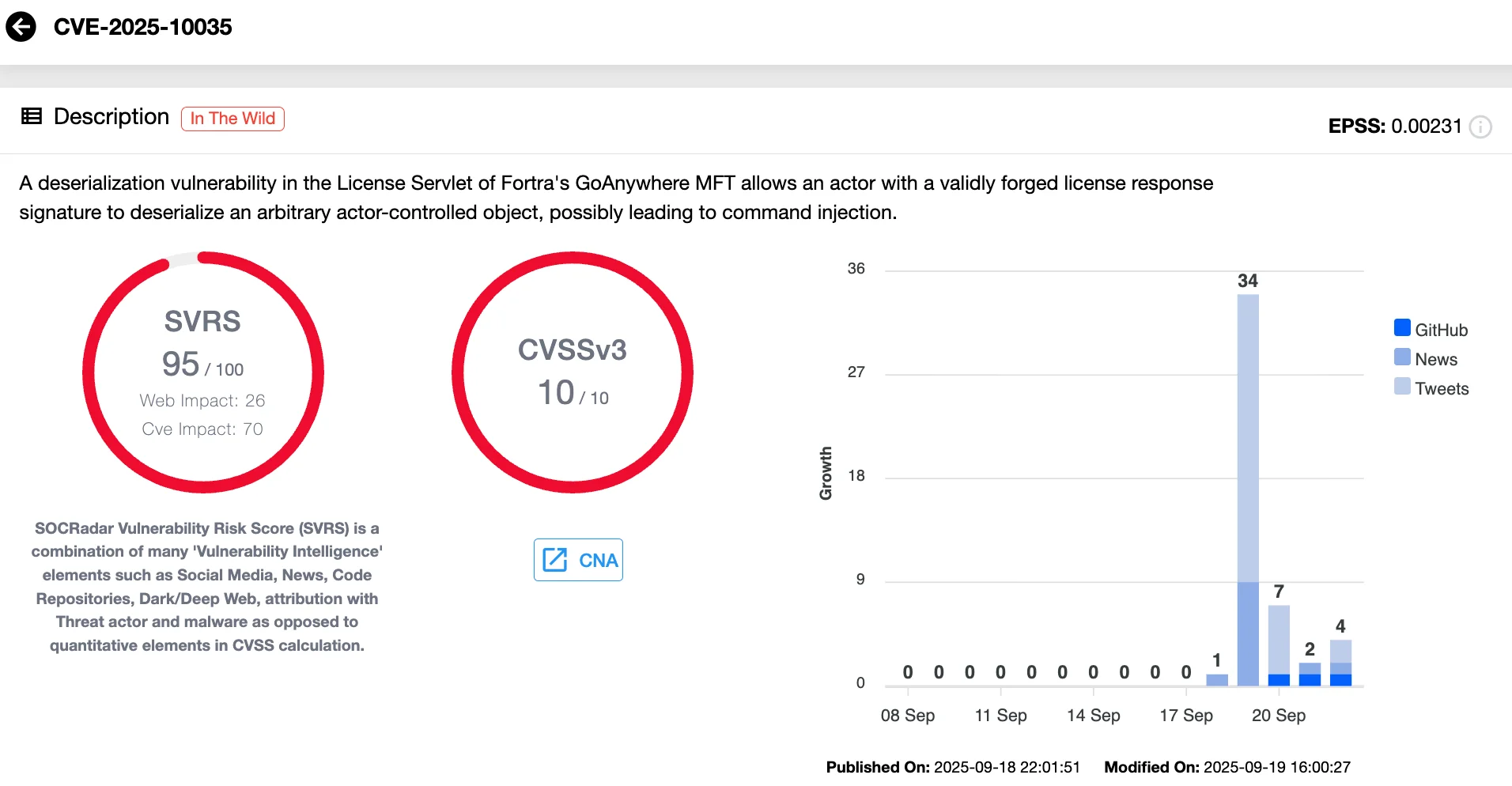 CVE-2025-10035 (SOCRadar Vulnerability Intelligence)