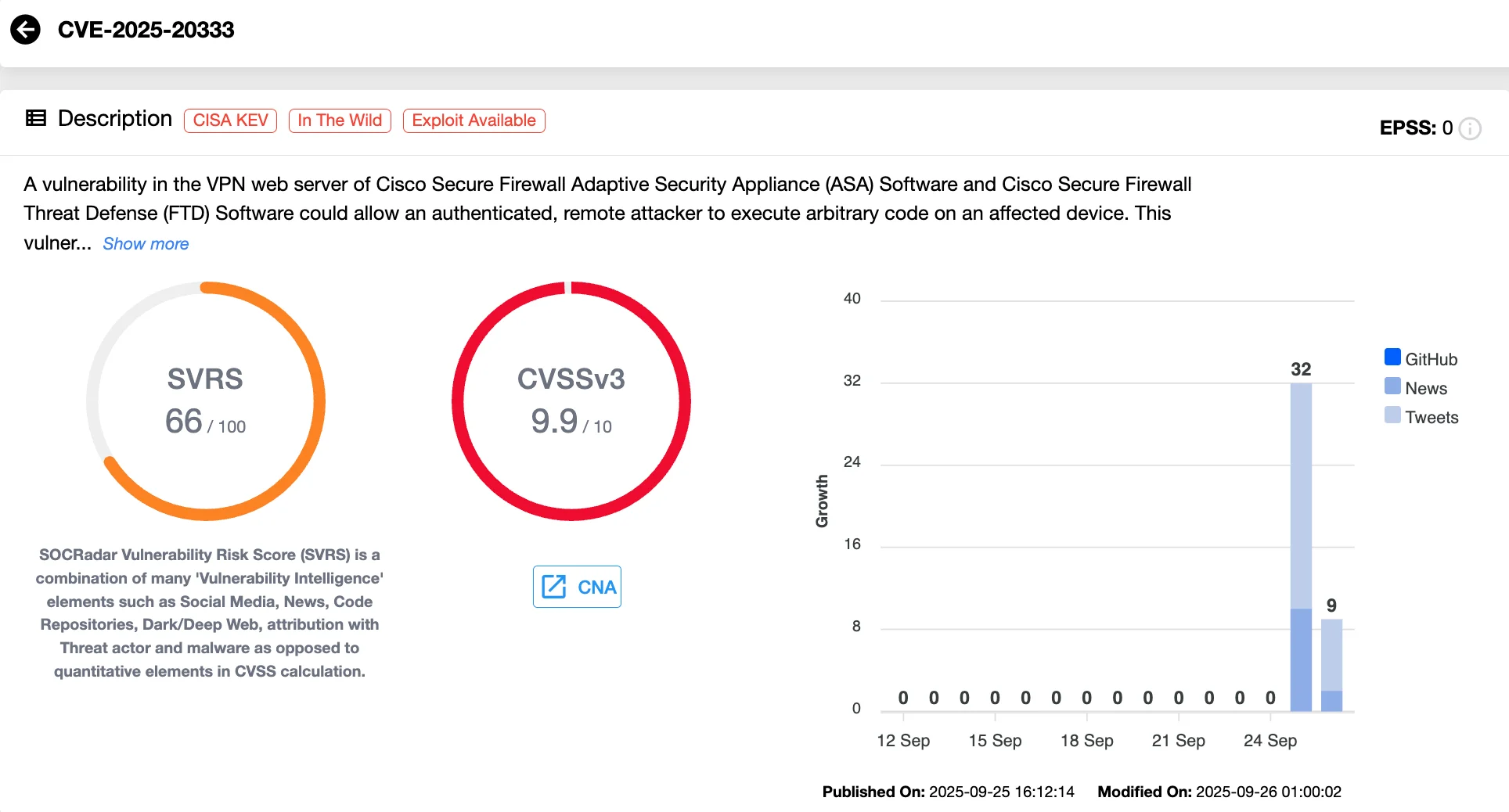 Details of CVE-2025-20333 (SOCRadar Vulnerability Intelligence)