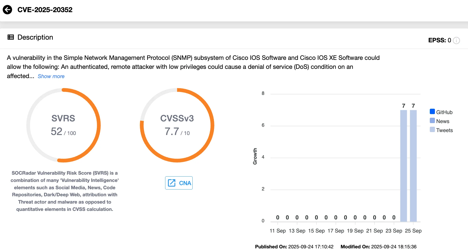 Details of CVE-2025-20352 (SOCRadar Vulnerability Intelligence)