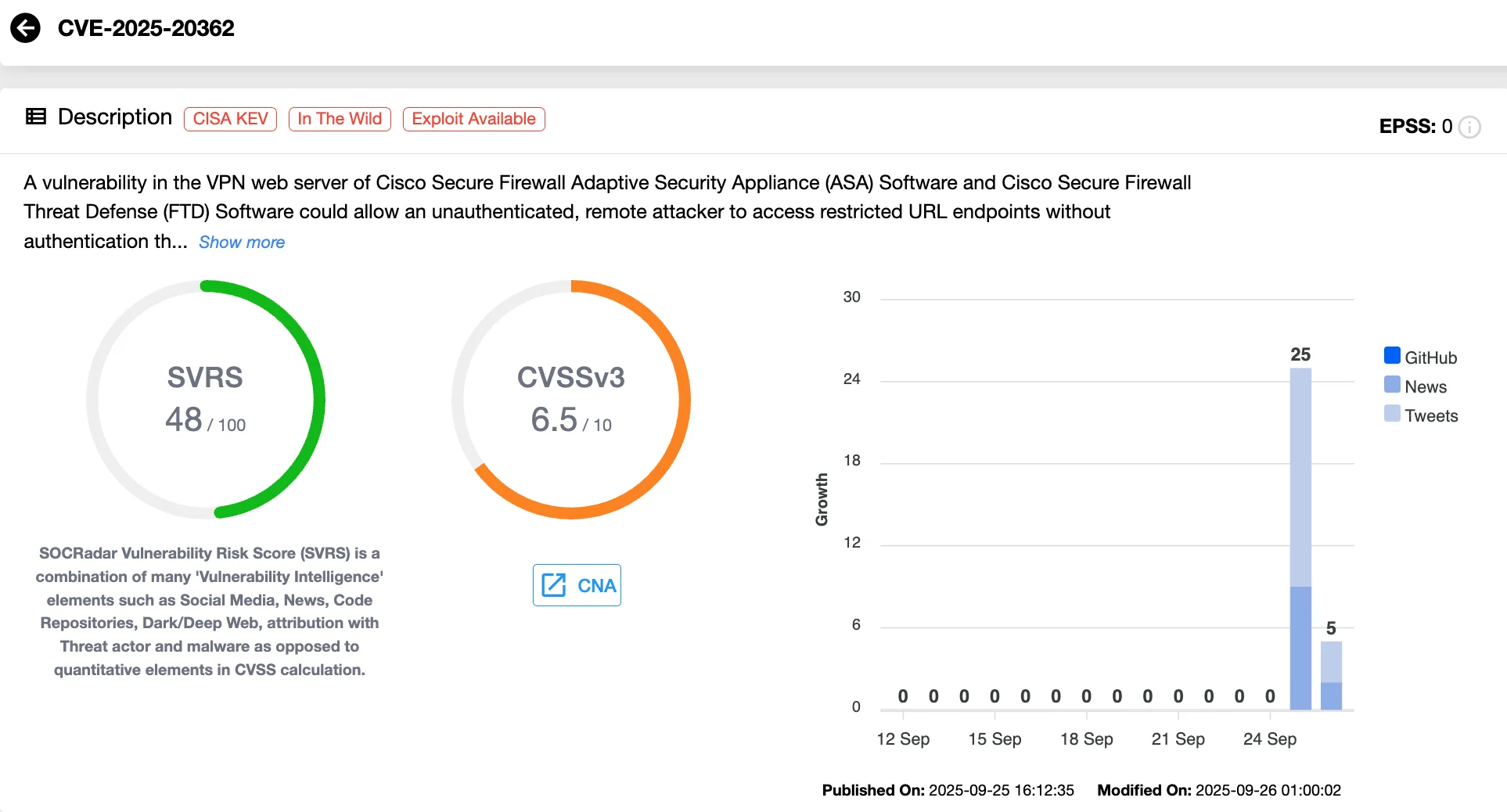 Details of CVE-2025-20362 (SOCRadar Vulnerability Intelligence)