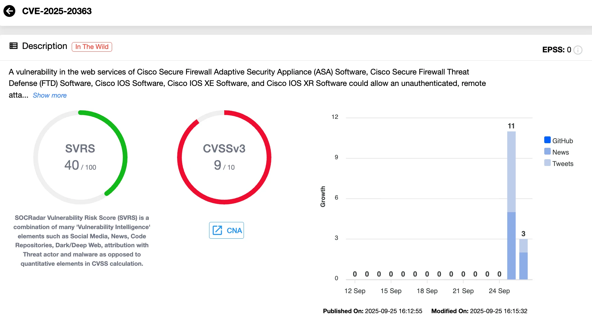 Details of CVE-2025-20363 (SOCRadar Vulnerability Intelligence)