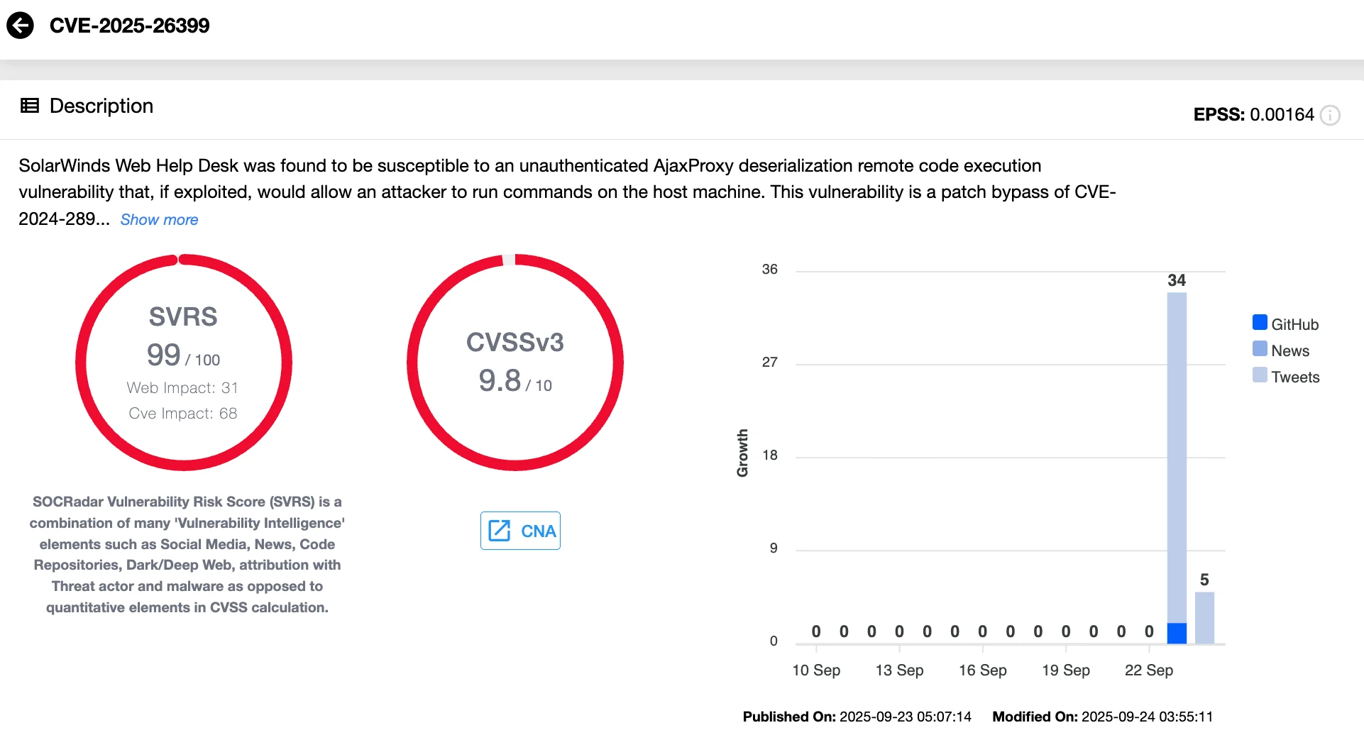 CVE-2025-26399 (SOCRadar Vulnerability Intelligence)