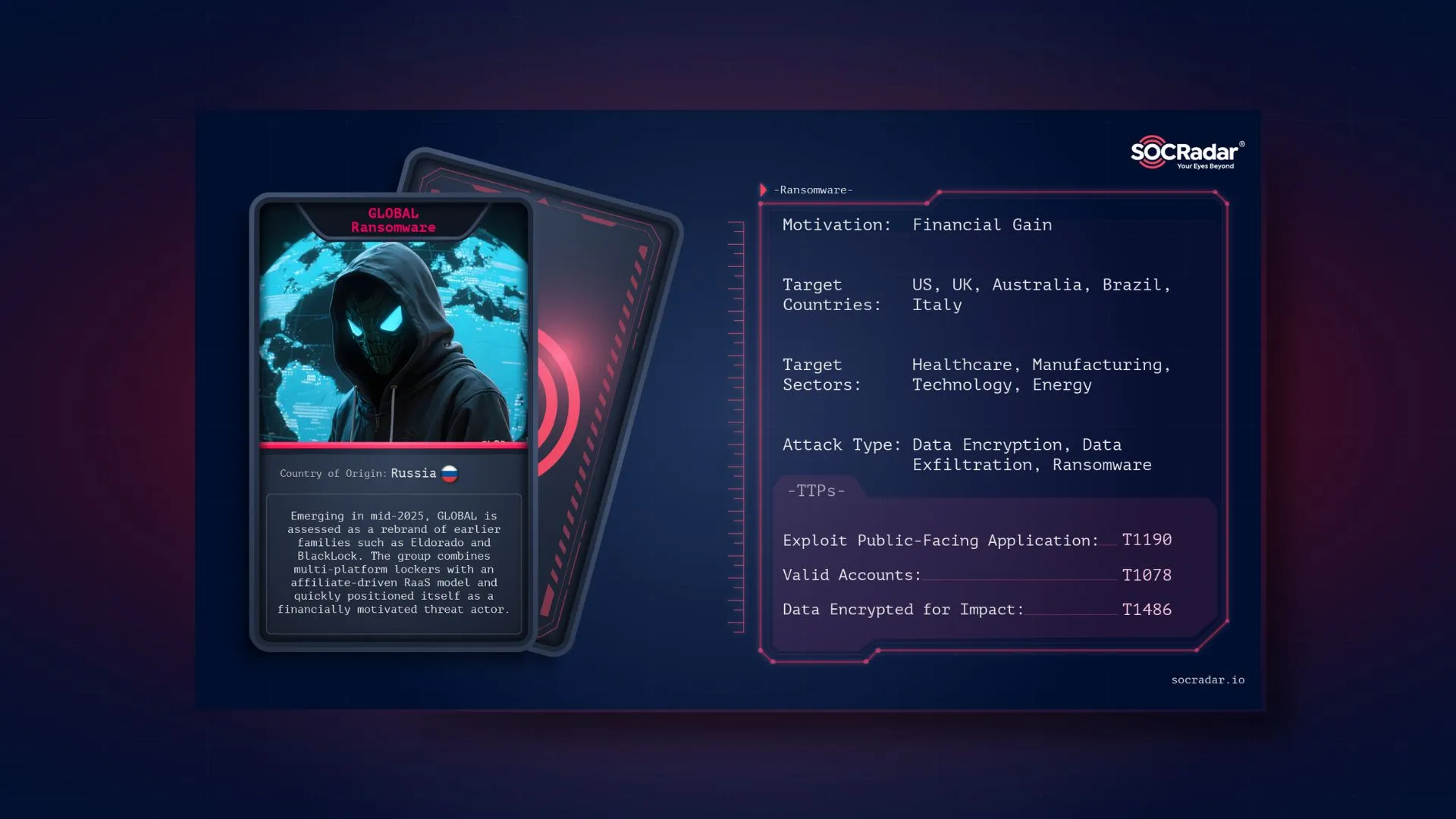 SOCRadar® Cyber Intelligence Inc. | Dark Web Profile: GLOBAL Ransomware