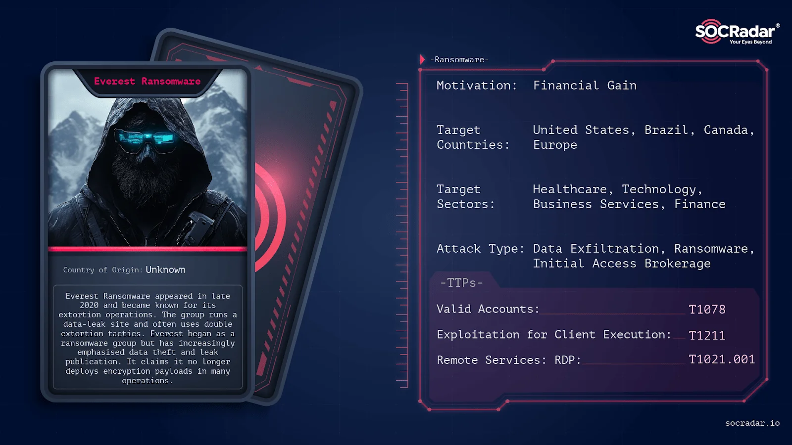 For more information about the threat group, visit SOCRadar’s Dark Web Profile: Everest Ransomware