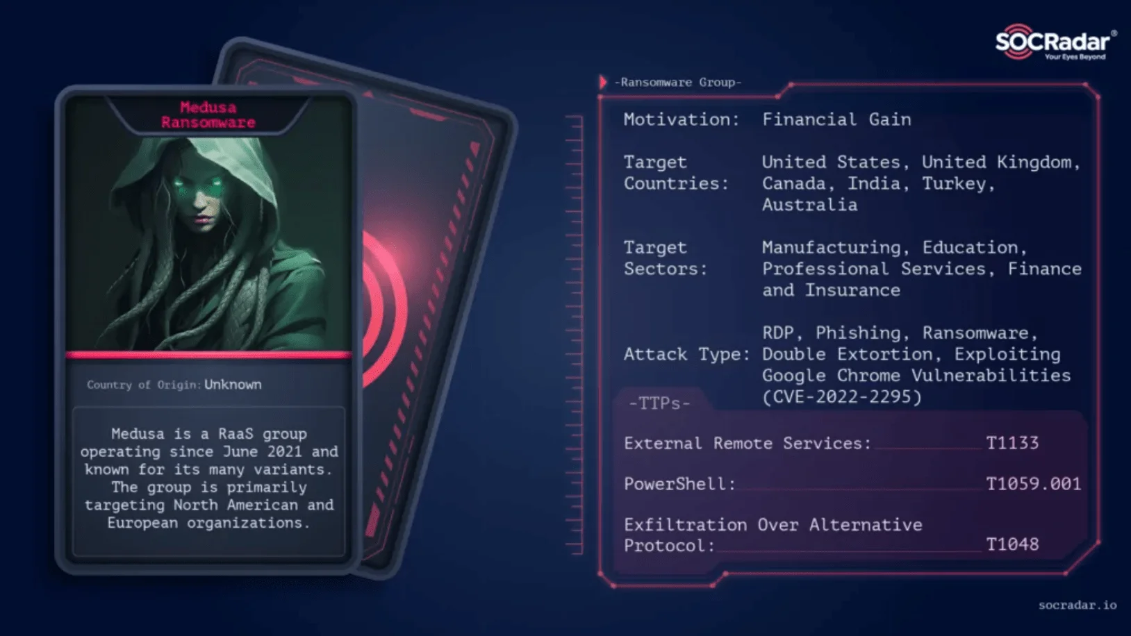 Medusa Ransomware's threat actor card